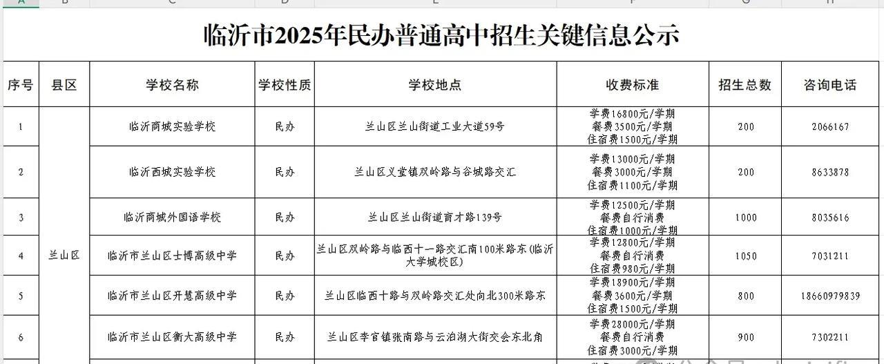 临沂31所民办高中，招生信息公布。如果您家孩子今年中考，还会选择民办高中吗？因为