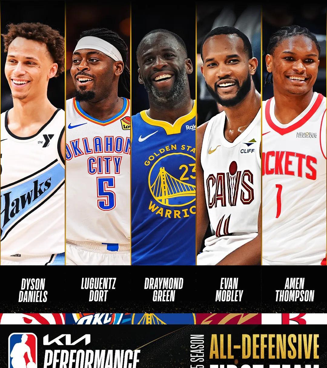 最佳防守阵容
NBA季后赛激战正酣，最佳防守阵容出炉，还在征战季后赛的雷霆有两人
