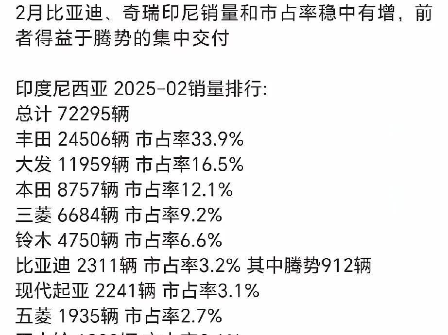 比亚迪冲击高端太难了……
你看看腾势，除了D9外，其他的N7N8及Z9销量都没