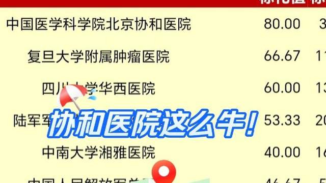 协和4+4事件，让我们体会到了权力更大于金钱的魅力