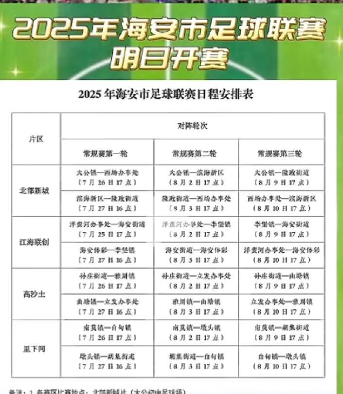 什么？地级市也要举办自己的足球联赛了
你说江苏到底有多内卷，这一个苏超就让外省人