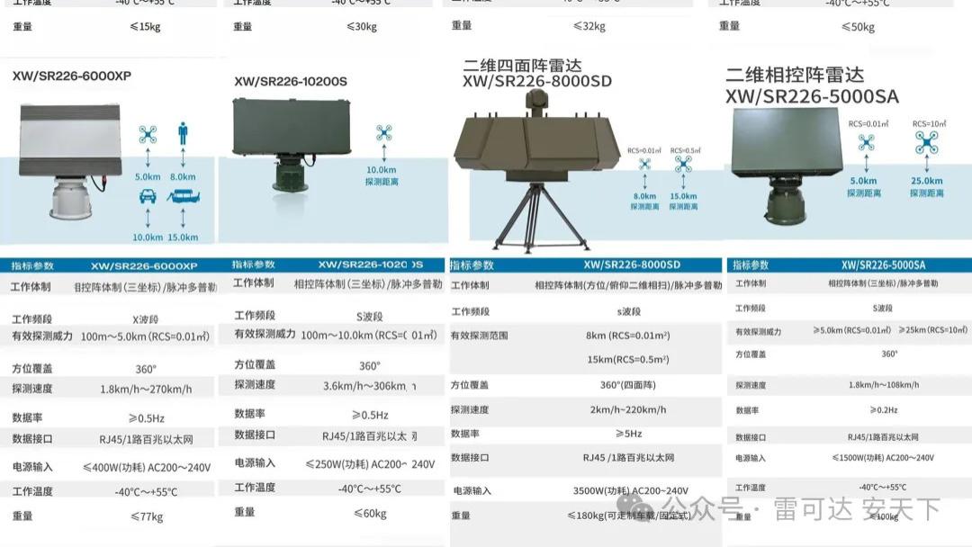 一文带你读懂反无人机主流产品、工作原理及选择指南