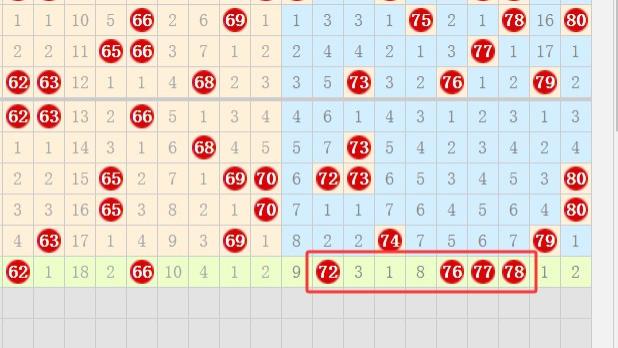 快乐 8 第 237 期：7 字头大号开出 4 个之后，这次能否继续跟进？