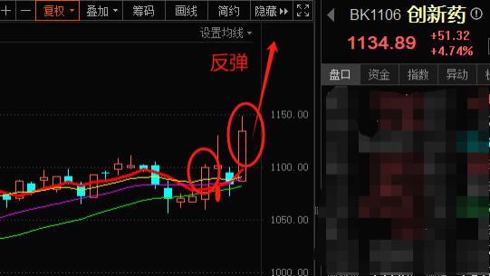 这个万亿市场，看好！！