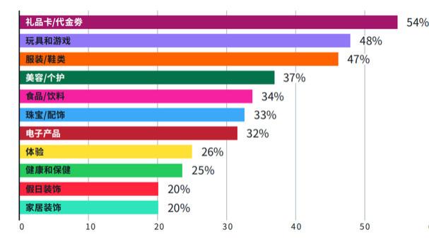 年末旺季不想踩坑？这份旺季指南请收好