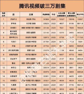 杨紫还是太权威了