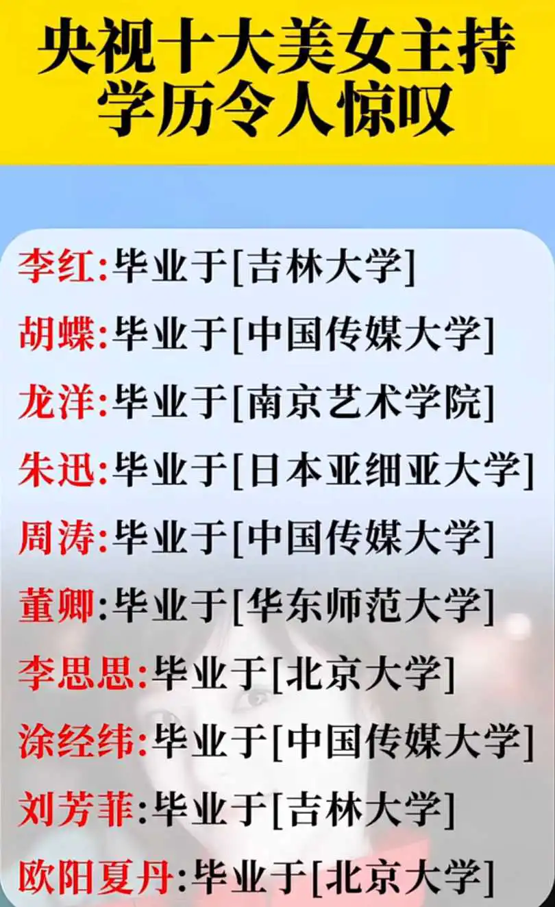 央视十大美女主持学历令人惊叹！