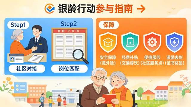 【2026圈重点】19部门联手给力支持！老街坊们，退休后还能这样发光发热