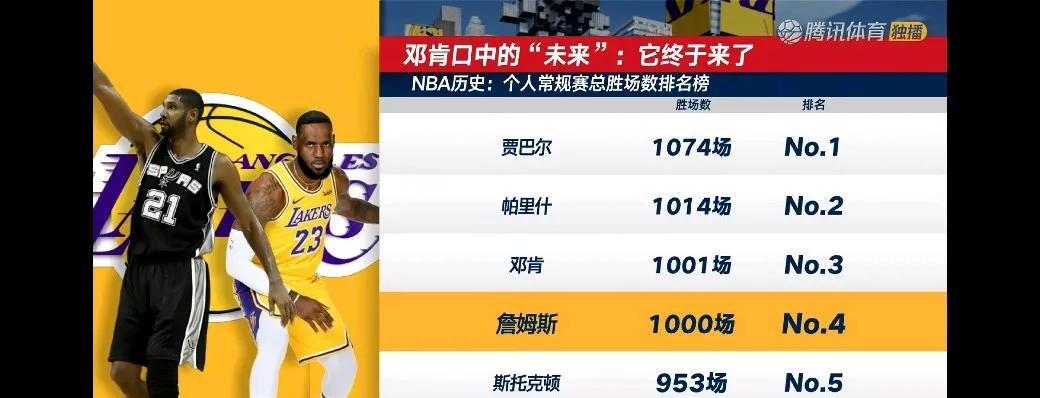 懂了吧，为什么詹姆斯不在客场达到5万分，他是想在主场疯狂庆祝。
下一场主场对阵鹈