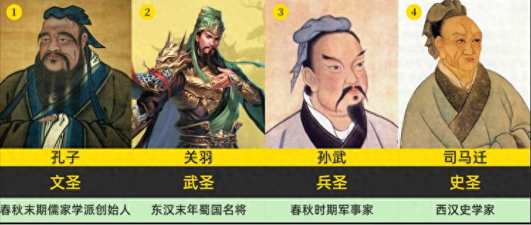 我国古代有十大圣人，他们分别是文圣孔子、武圣关羽、史圣司马迁、医圣张仲景、书圣王