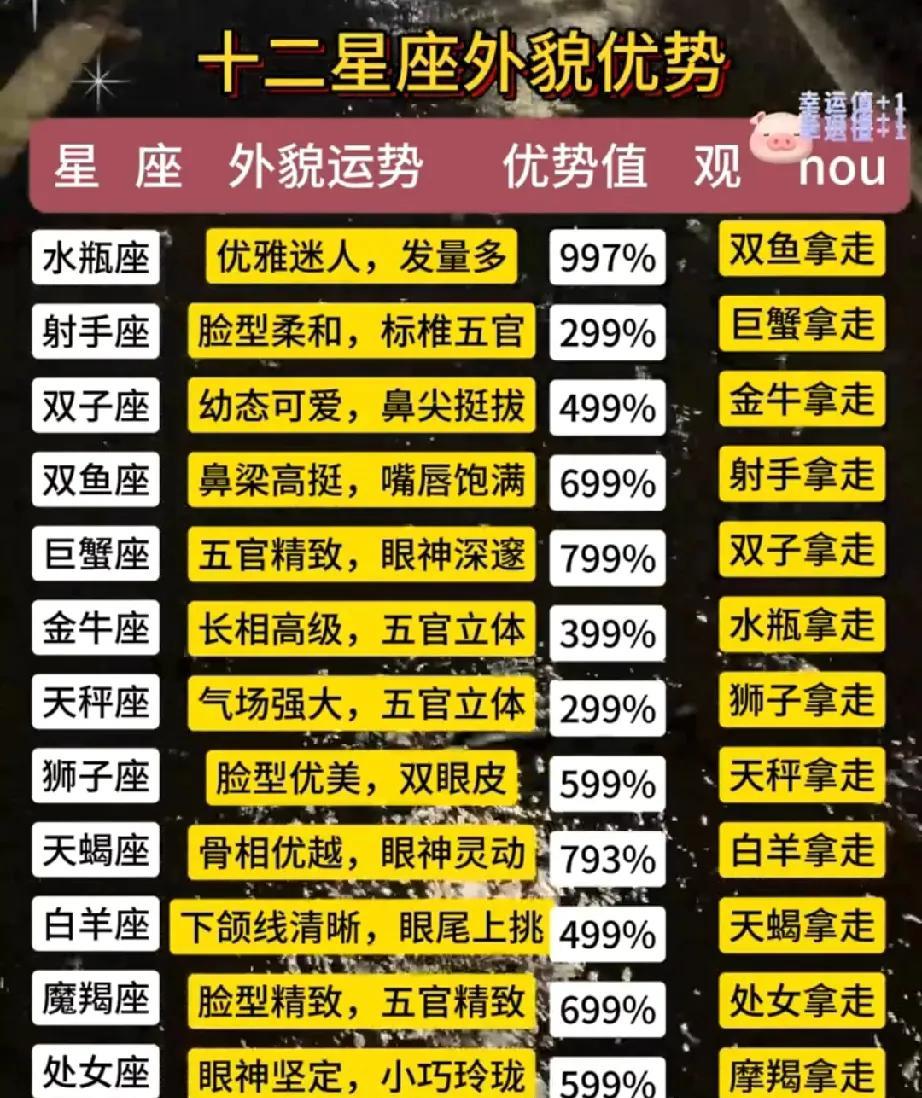 说对了拿走，说的不对冒个泡
评论区见分晓