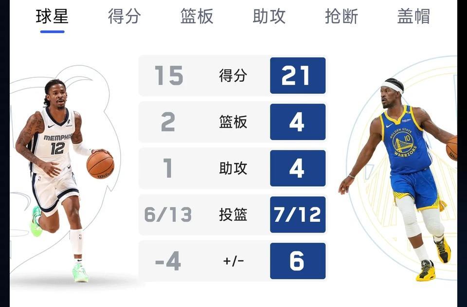 巴特勒打疯了啊！三分都能进。
附加赛的神，巴爷太横了，三分都开了。巴特勒此前接受