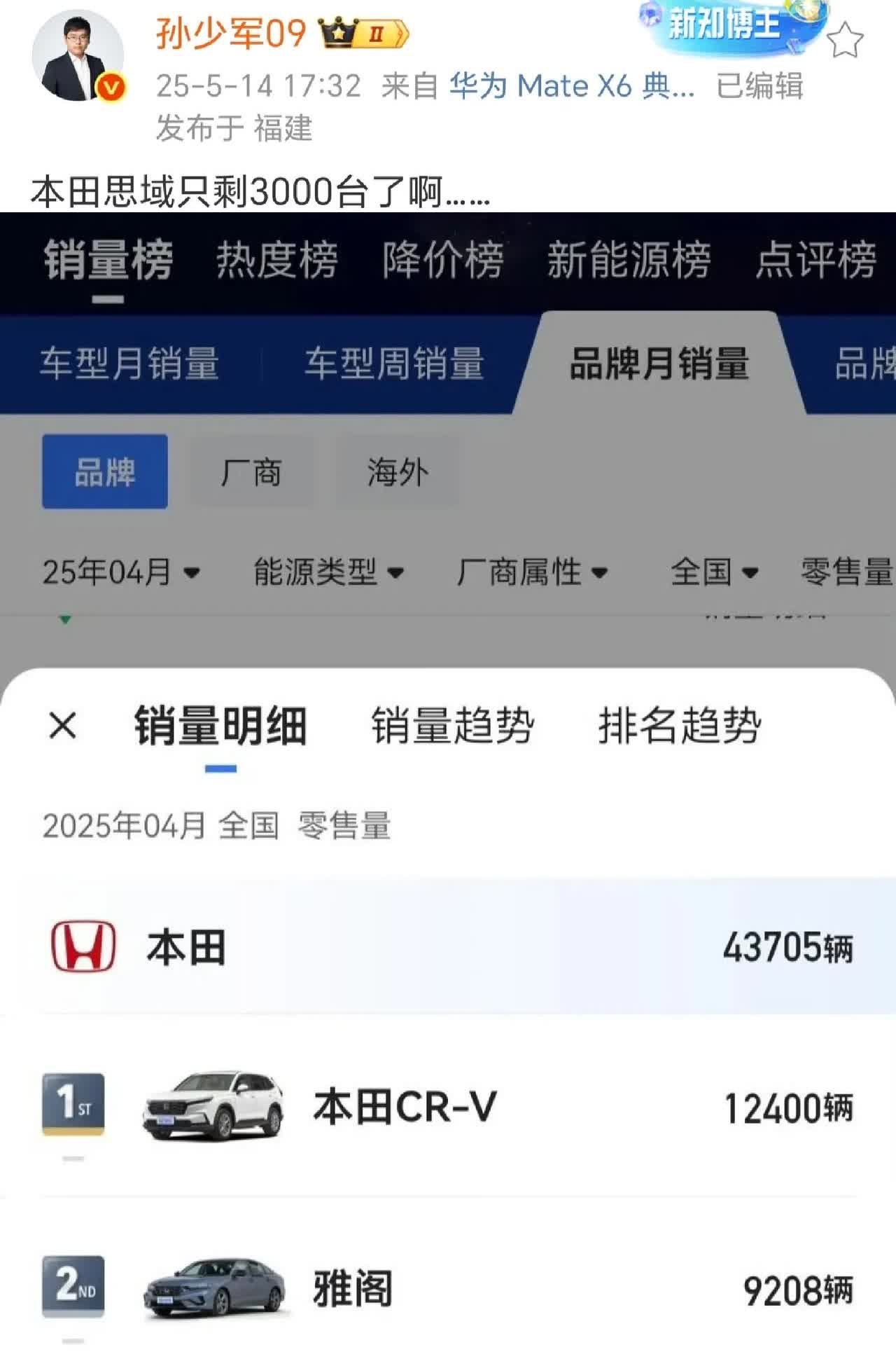 雅阁还能卖这么多啊  不是最早出的时候都说丑嘛[笑哭]
