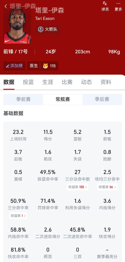 看了一圈联盟锋线3D感觉伊森除了出勤率已经是几乎完美的3D锋线了

这里的锋线3