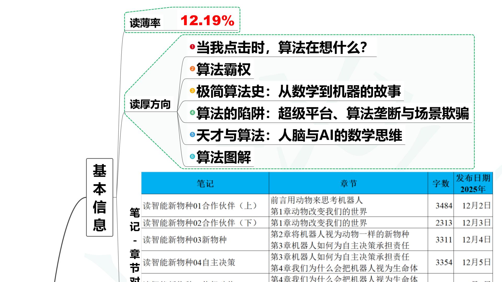 读智能新物种08读后总结与感想兼导读