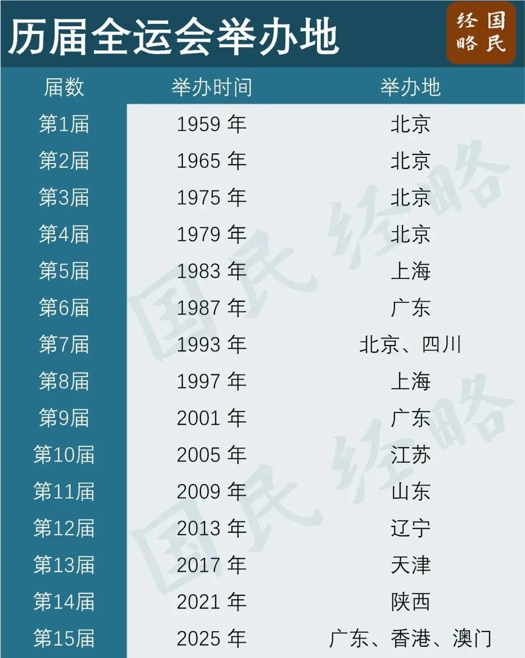 湖南能赢得2029年全运会举办权，并不是因为长沙实力强于宁波，也不是因为湖南连续