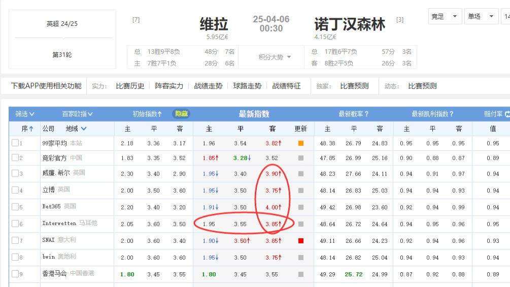 英超维拉对阵诺丁汉森林赛前猜想！