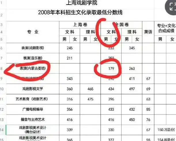 那尔那茜高考移民事件有个最讽刺的点！
据说那尔那茜高考以定向委培的方式考上了上海