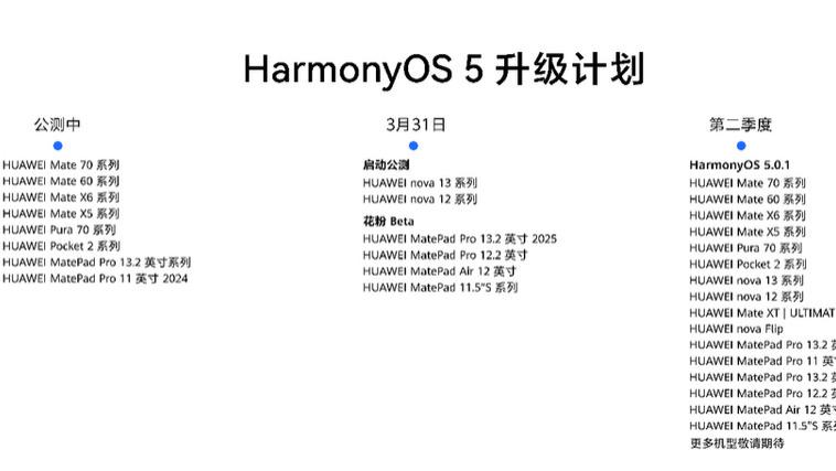 华为nova 13系列搭载HarmonyOS 5，使用体验五大升级