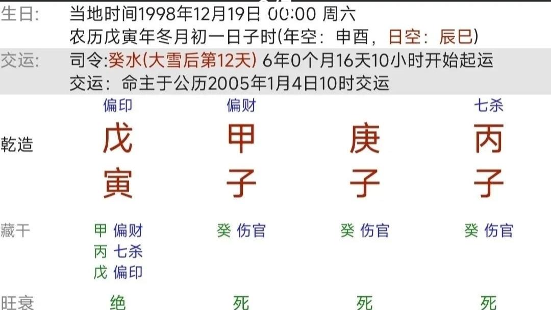 金寒水冷的命局，需要火才能融化