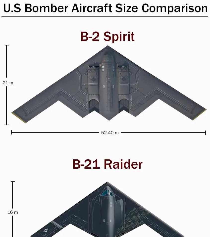 B-2“幽灵”和B-21“袭击者”的尺寸对比图。
B-21轰炸机计划于2030年