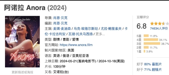 难绷，大尺度片《阿诺拉》拿下了第97届奥斯卡金像奖最佳影片 (2025)。

这