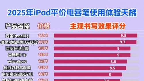 ipad平替笔哪个牌子好？2025精心罗列ipad电容笔十大排名, 性能出众