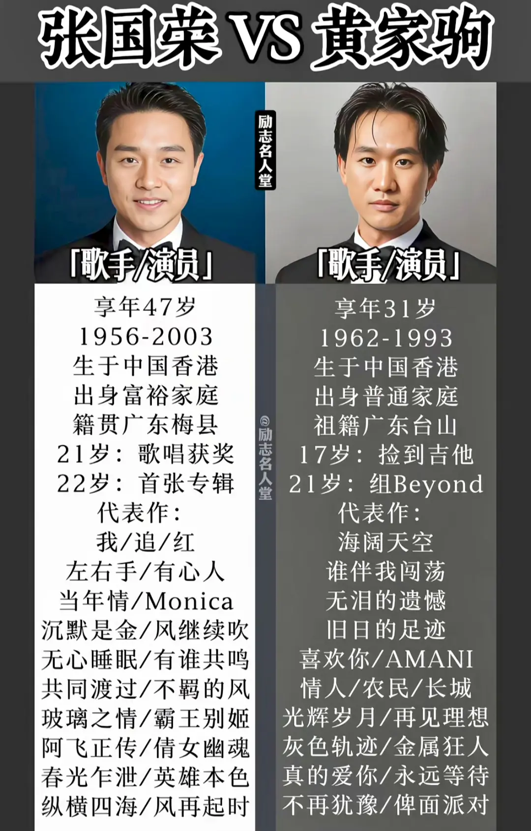 张国荣和黄家驹的励志故事！
