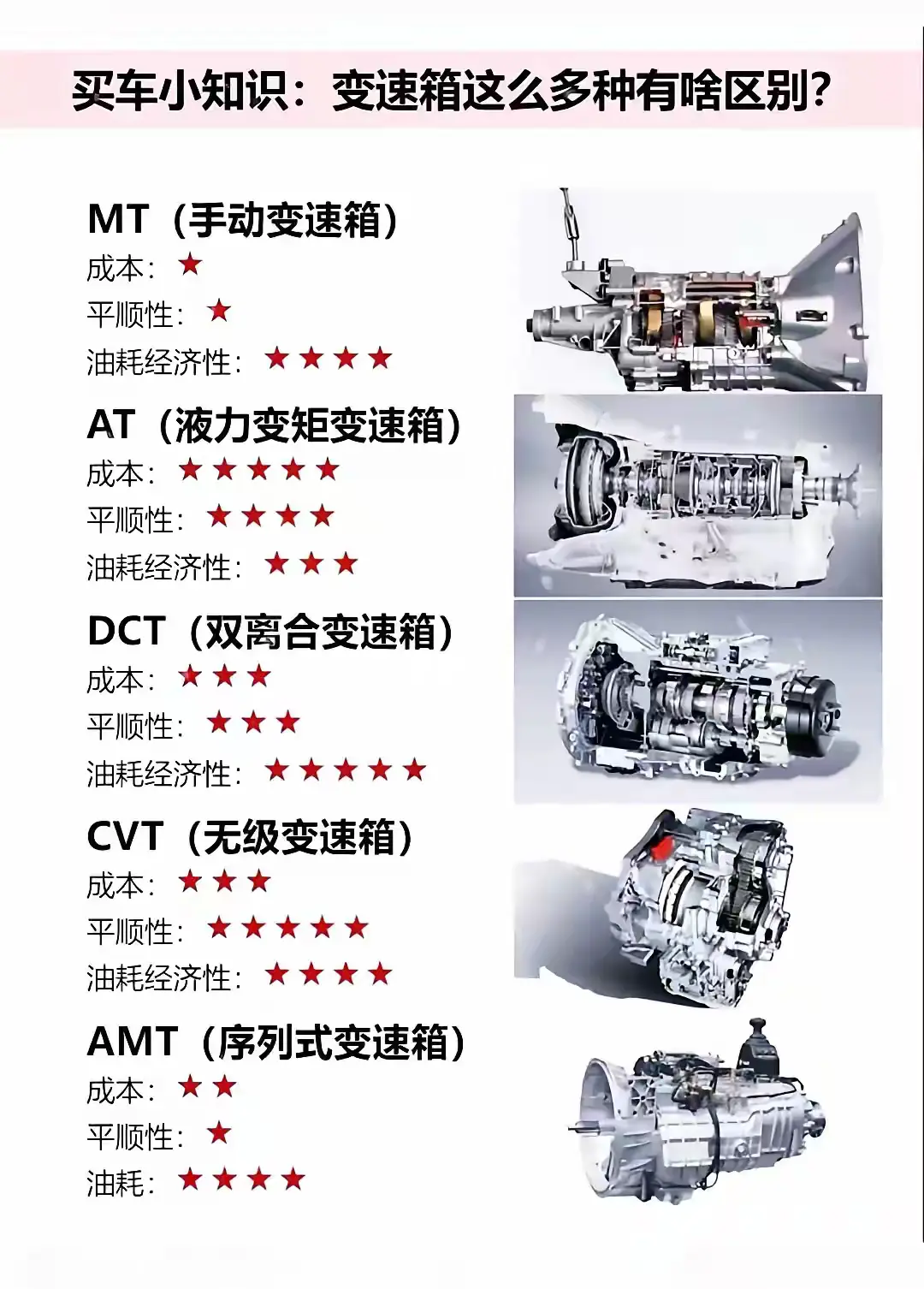 手动变速箱平顺有这么差吗，老司机开会不会很平顺。