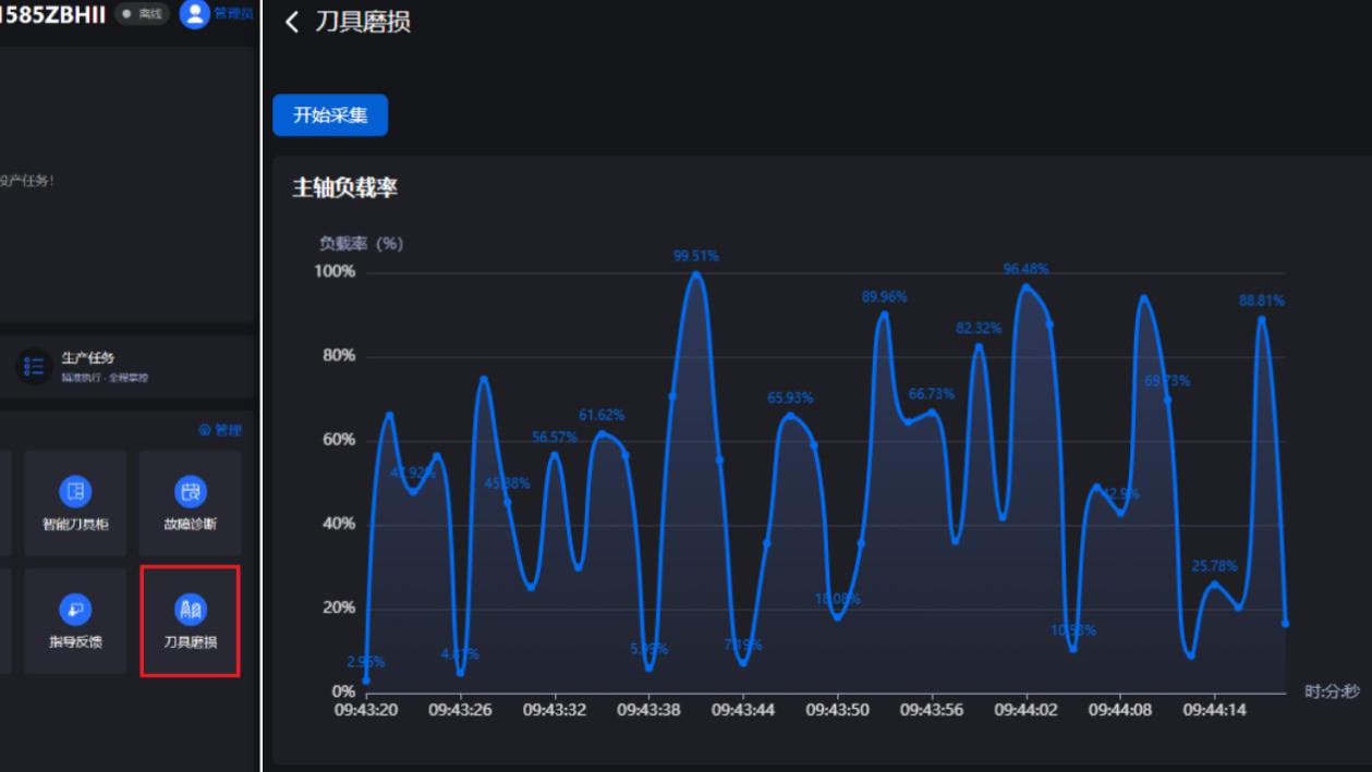 滕州机床前三强：山东大汉智能 AI 机床砍刀具成本