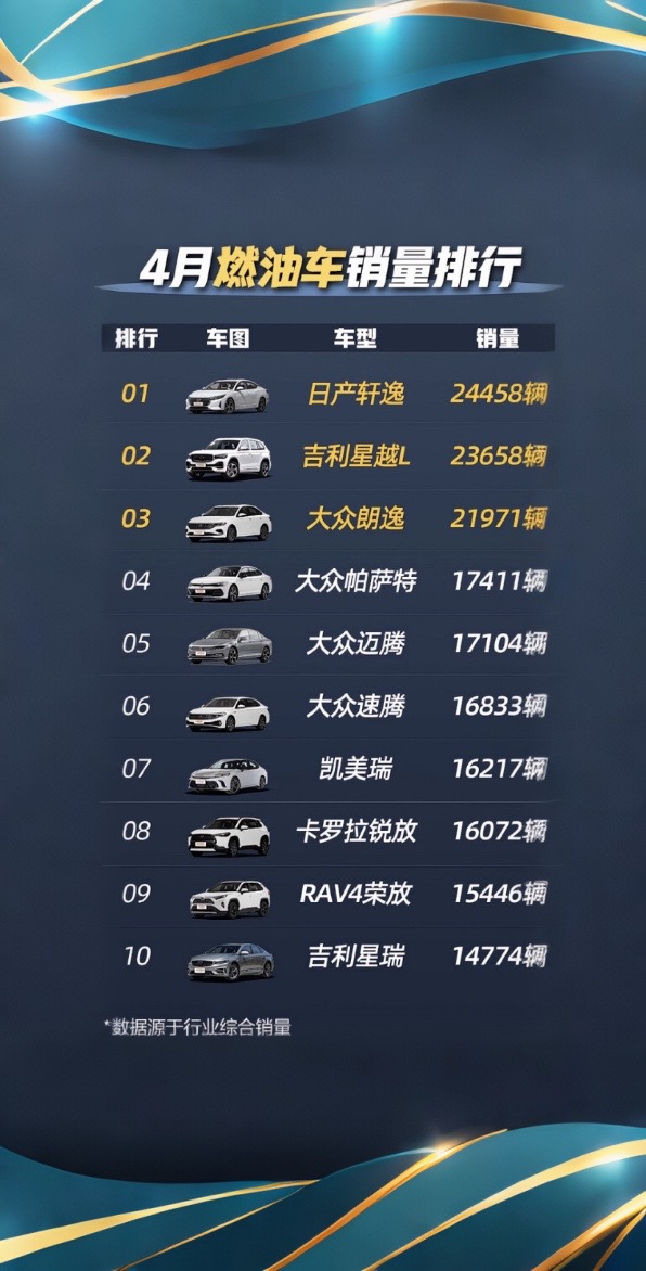 4月份燃油车销量榜单！！