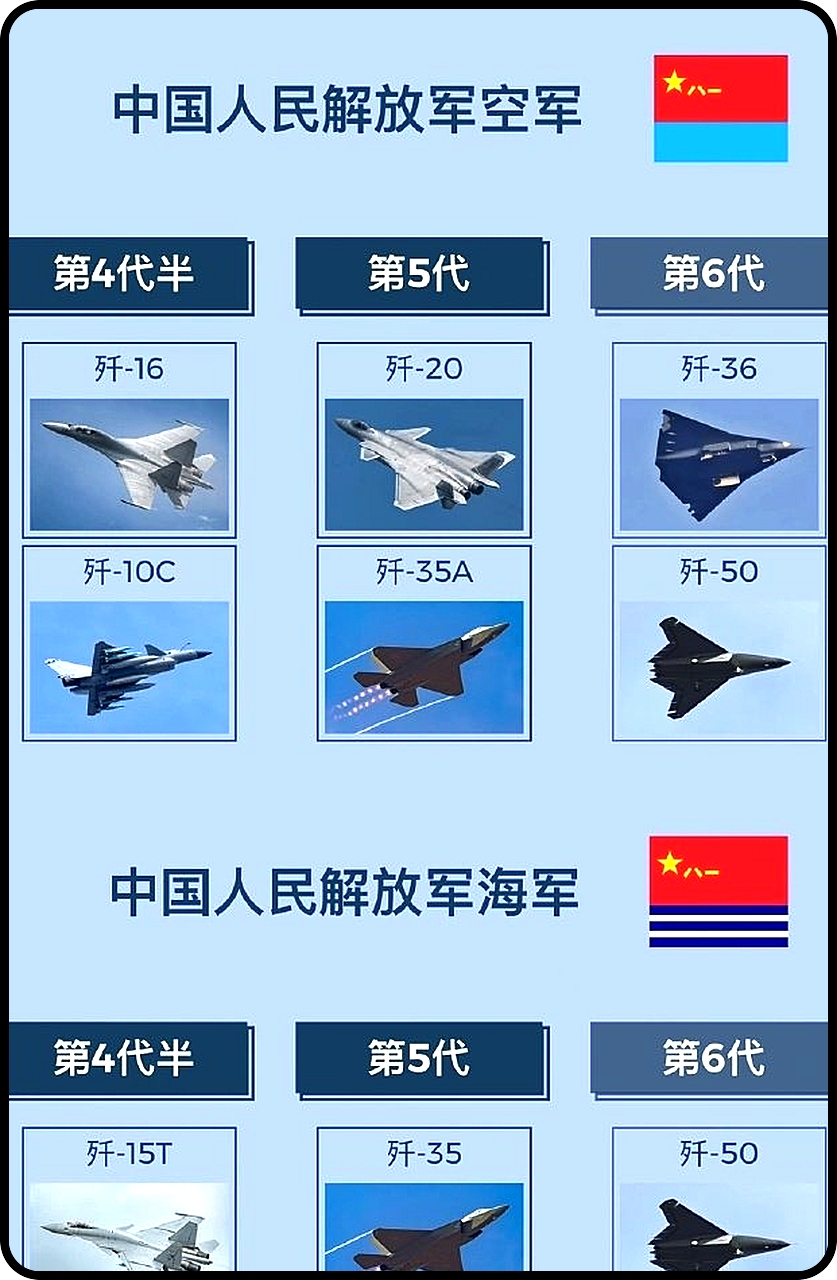 10年后世界空中力量排名第一中国空军，第二中国海军。