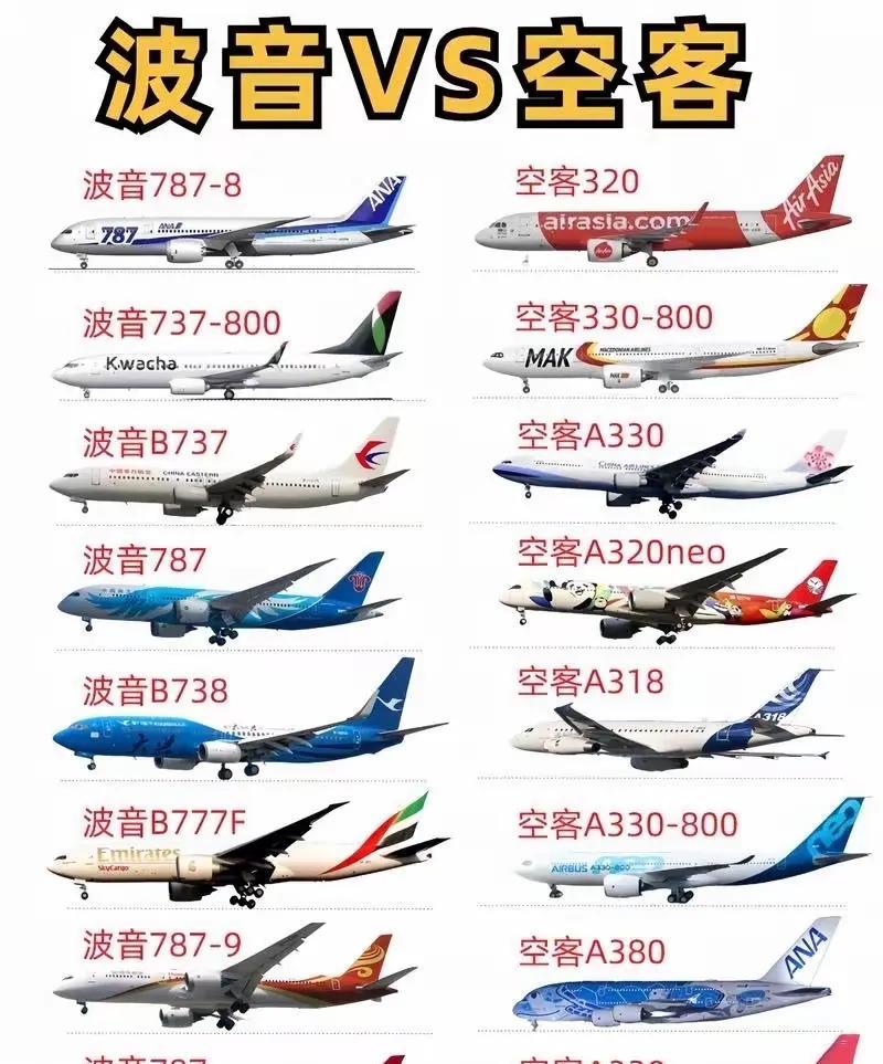 如果没有C919，波音和空客会一直垄断！
#飞机# #波音# #空客#