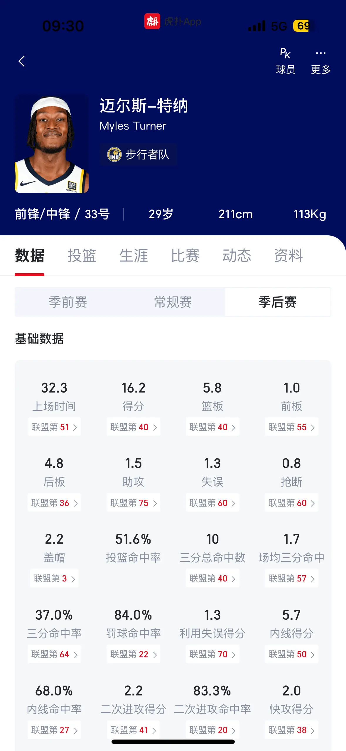 库明加换特纳如何？
看步行者比赛节奏都挺快的，特纳应该能适应勇士篮球吧。而特纳有