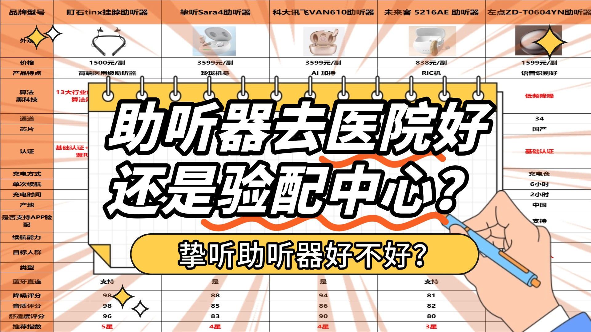 助听器去医院好还是验配中心？挚听助听器好不好？助听器推荐！
