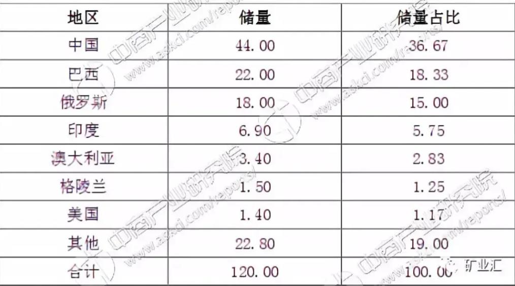 中国稀土主宰地位不保？澳大利亚成功实现重稀土分离量产，巴西大规模推进稀土项目开发