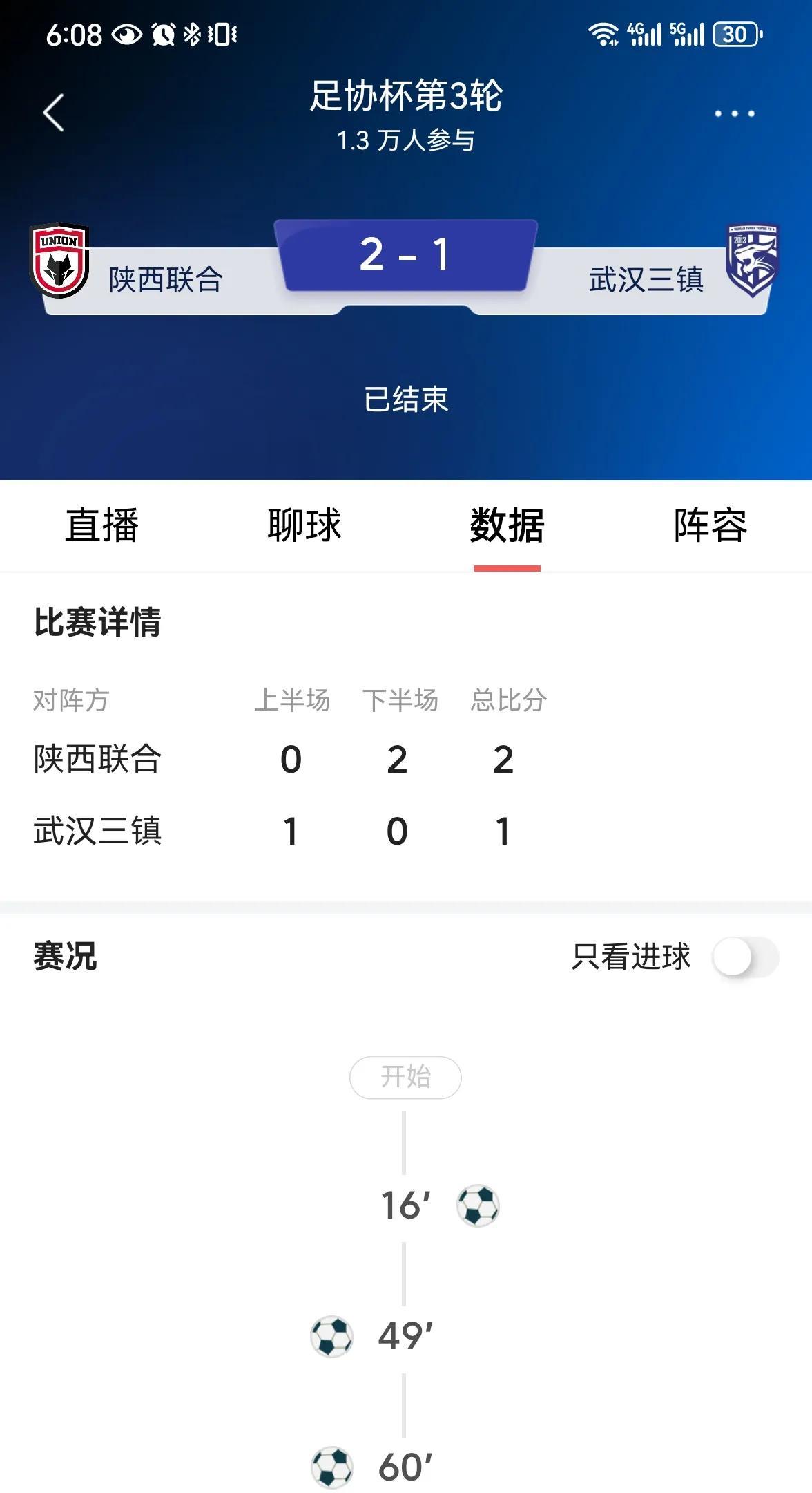 足协杯首支中超球队爆冷出局！
        今天，足协杯第三轮重燃战火，中超球