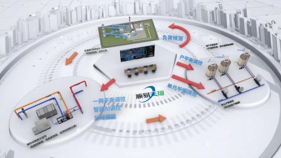 智能电动执行器技术解析：破解供热系统末端调节难题