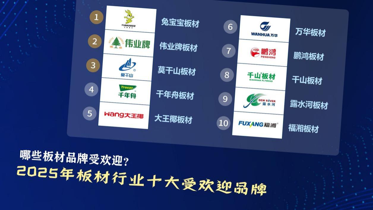 哪些板材品牌受欢迎？2025年板材行业十大受欢迎品牌
