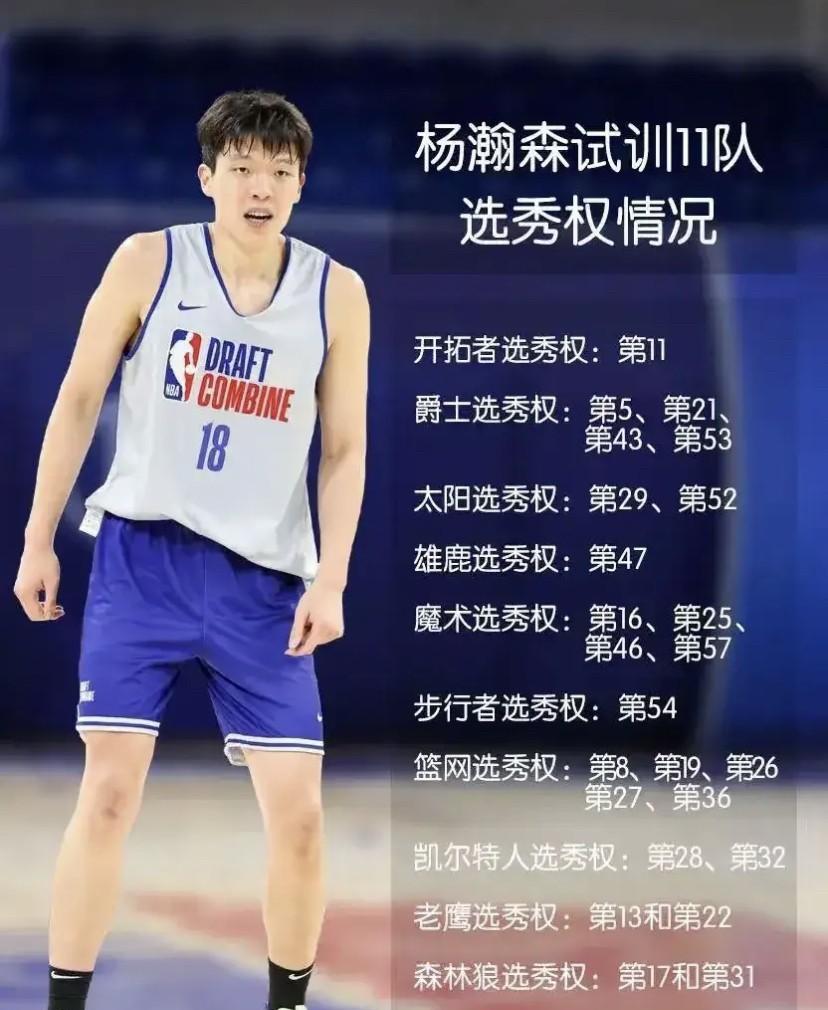 16顺位！开拓者！杨瀚森厉害了！
继姚明、易建联之后最强中国球员顺位！里奇保罗团