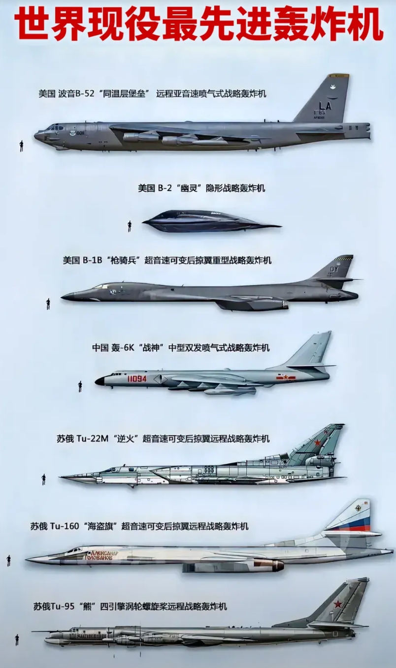 世界现役最先进的7款轰炸机。

从进榜战略轰炸机看，只有三个国家有，大家在想，怎