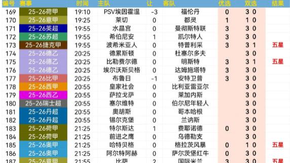 今日周天足球比分、北单推荐：韩职焦点战 江原FCvs浦项制铁、金泉尚武vs大田市民
