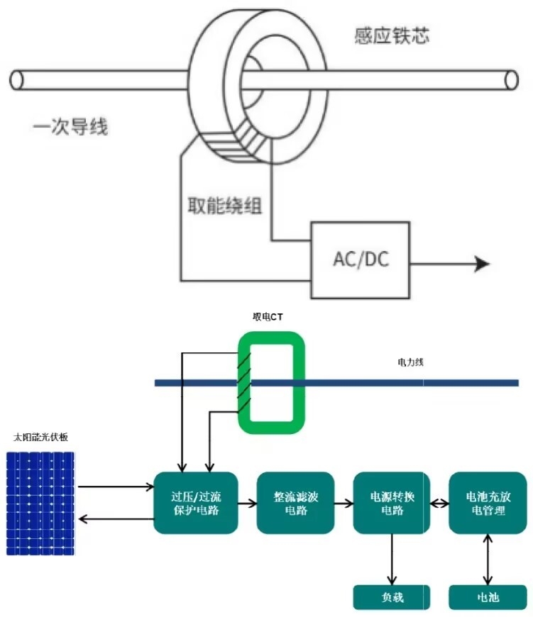 凯铭诺取能模块：无源自取电创新解决方案