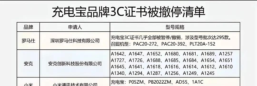 怎么认证了3C的，还可以撤销？
是因为3C过期了？还是因为产品出问题了，认证方乱