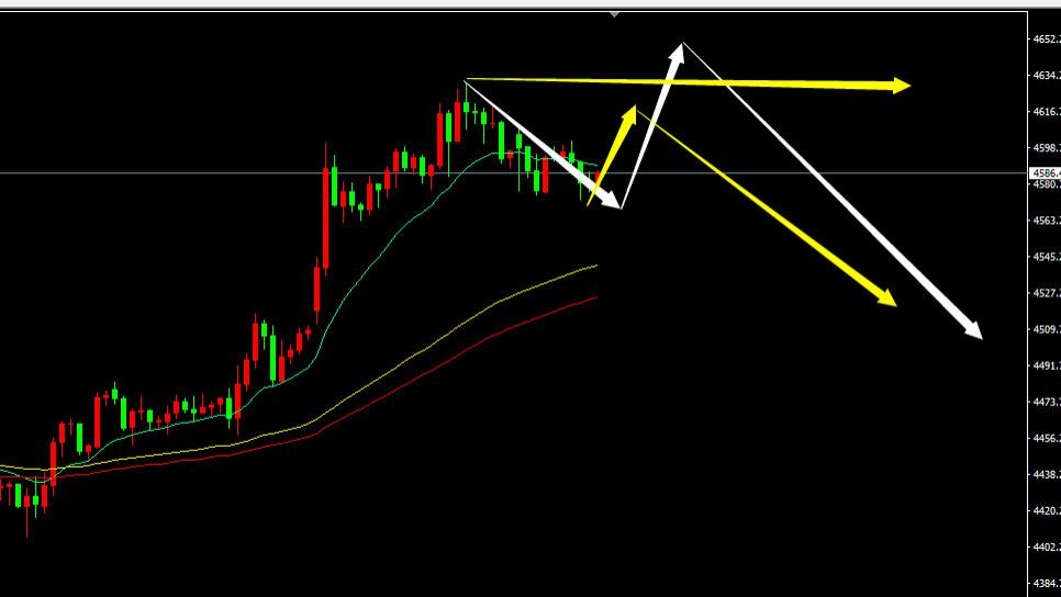 鬼谷金生：黄金高位还有反复，不要急于抄顶；