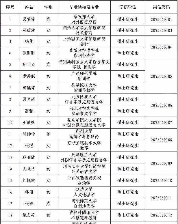 我们的某些地方是不是对“高层次人才”的理解有误区？
这组是邢台市新近引进的“高层