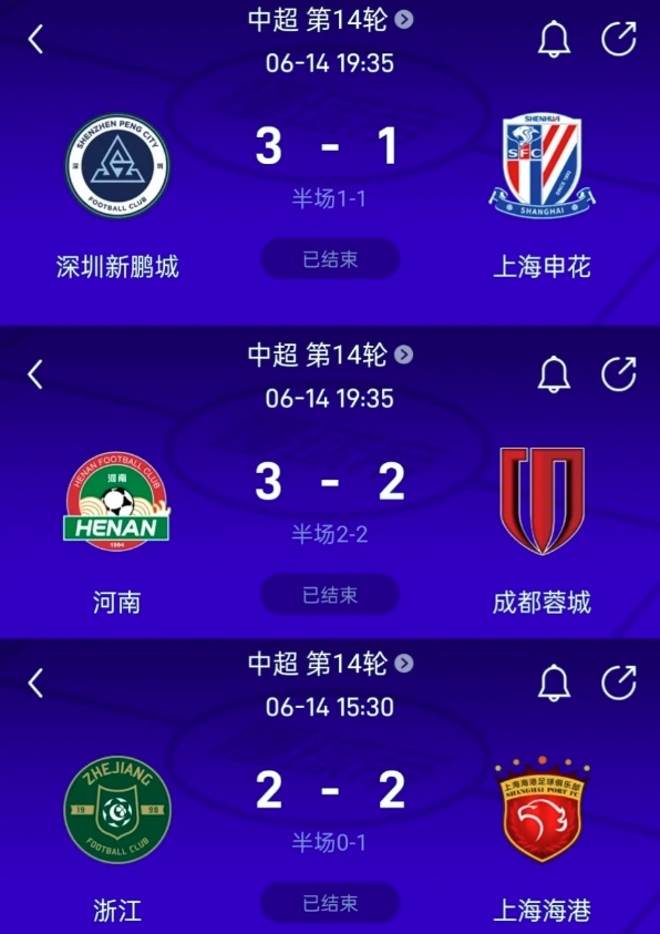 争冠三强本轮遭遇克星，有望继续集体踩刹车