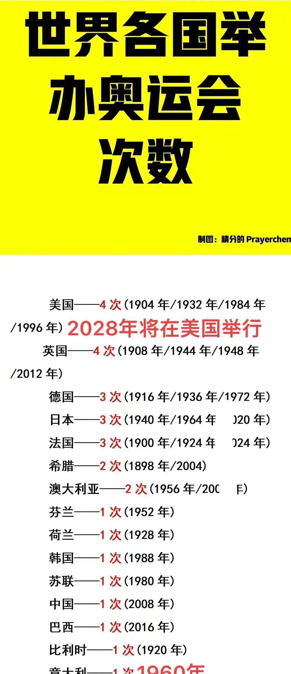 苏联：没有举办过冬奥会
俄罗斯：没有举办过夏奥会
一般情况下我们讲的奥运会都是指