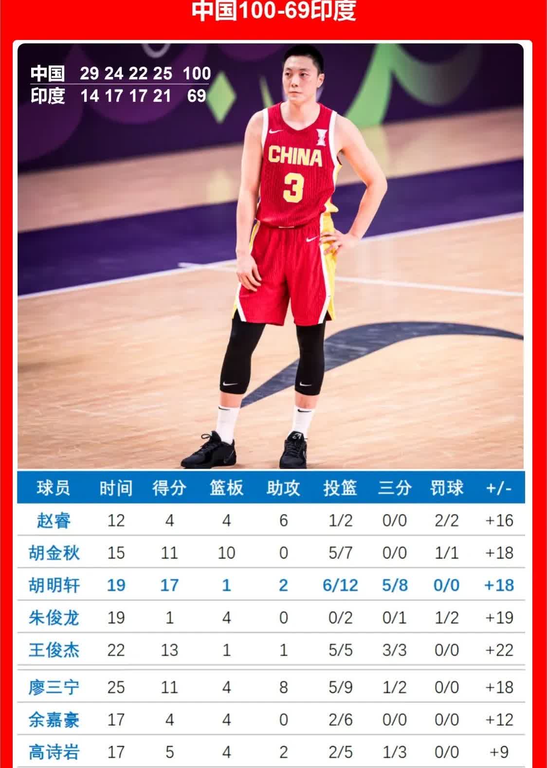 余嘉豪的终结能力实在是太差劲了！有着2米2的身高，却能上篮就绝不扣篮，并且走路跑