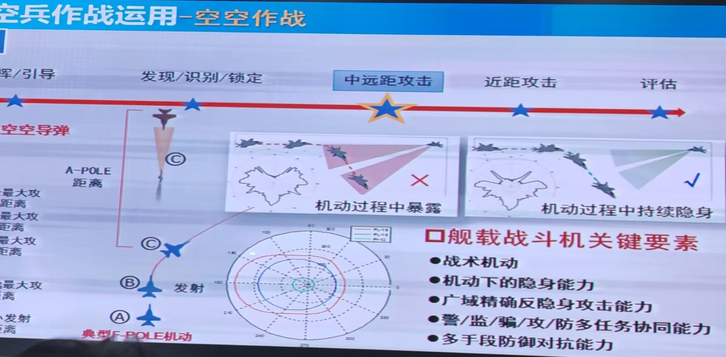 最初以为PL-16不过是PL-15的折叠翼版本改进，没想到事实远超预期……
PL